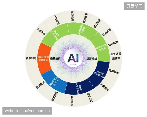 AI与人工协作模式深化 平衡内容质量与生产效率